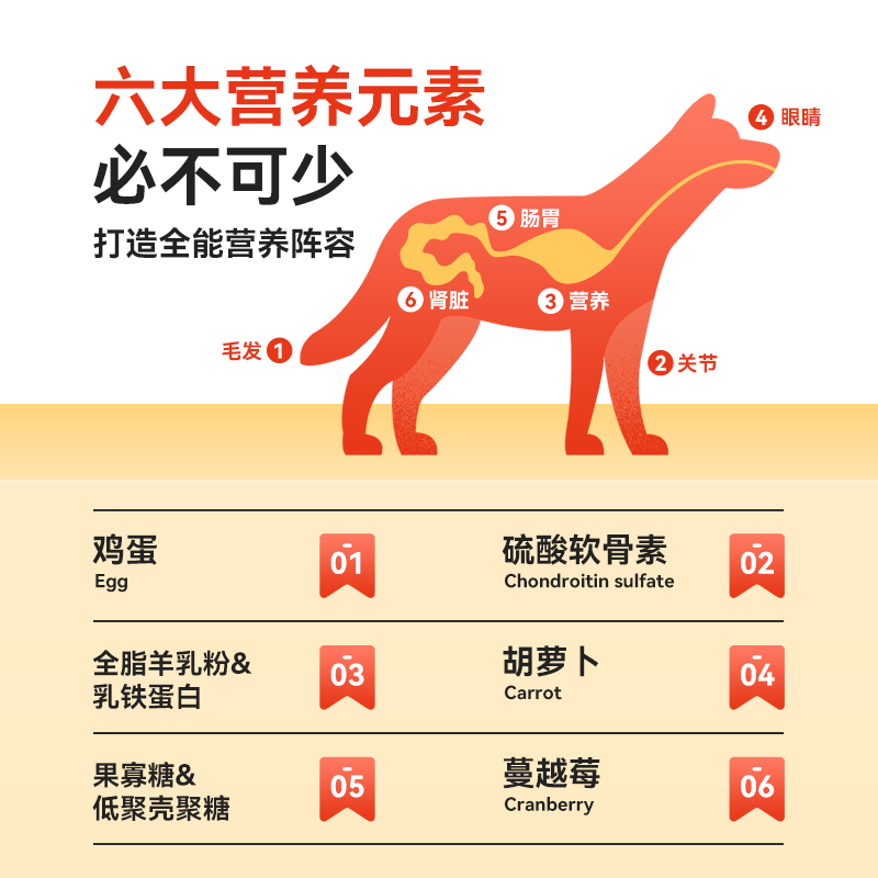 力狼鸭肉梨狗粮20kg大型犬金毛拉布拉多泰迪比熊旗舰店狗粮40斤装-图3