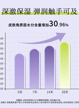 肌频锦波生物沁润胶原柔肤水150ml补水保湿爽肤水官方旗舰店正品