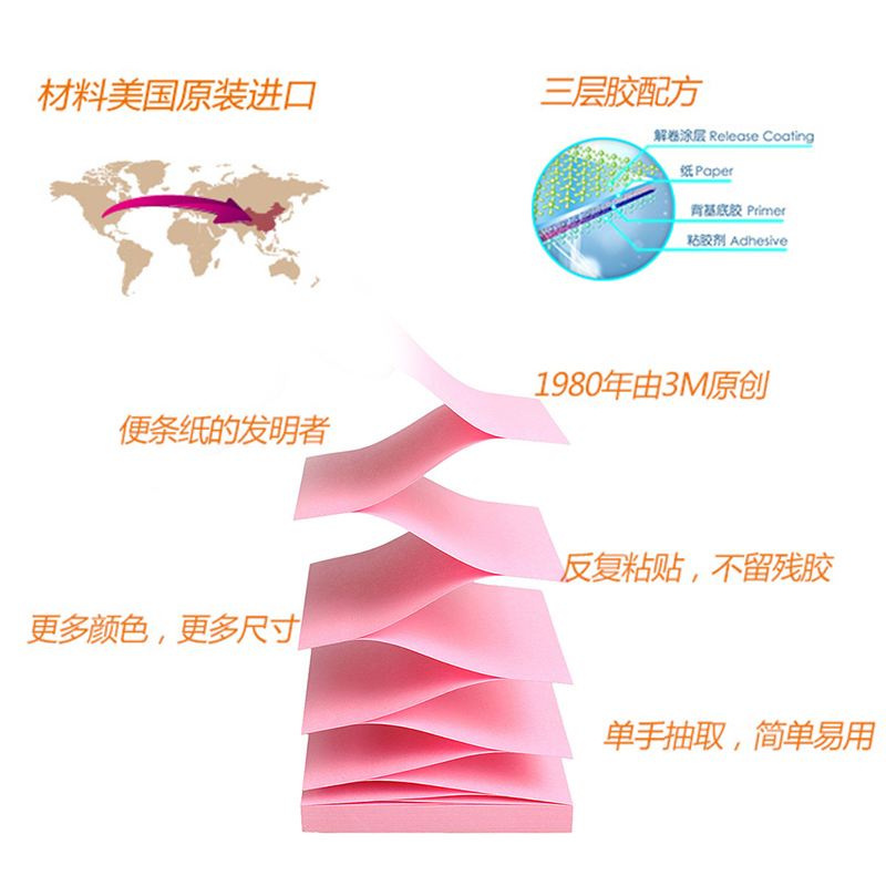 美国3M抽取式便利贴 报事贴可重复粘贴标签纸R330可带底座便签纸 - 图2