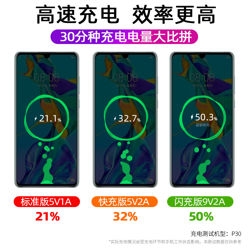 适用华为充电器5A超级快充头mate20 30pro p9p10p20p30荣耀v10v20-图2