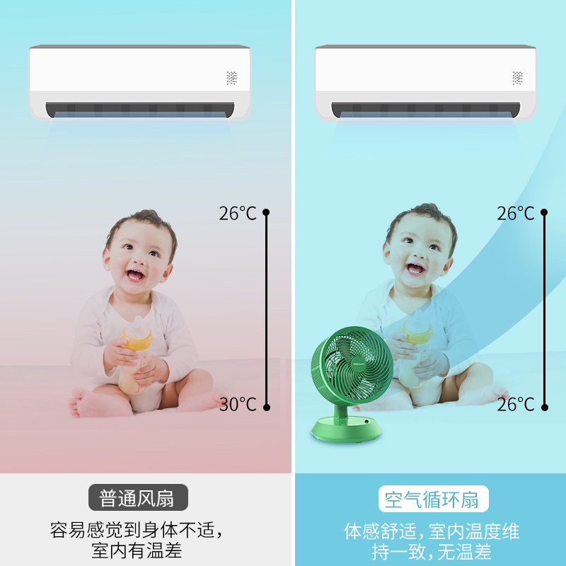 荣事达家用涡轮对流宿舍桌面小风扇 荣事达罗马尼空气循环扇