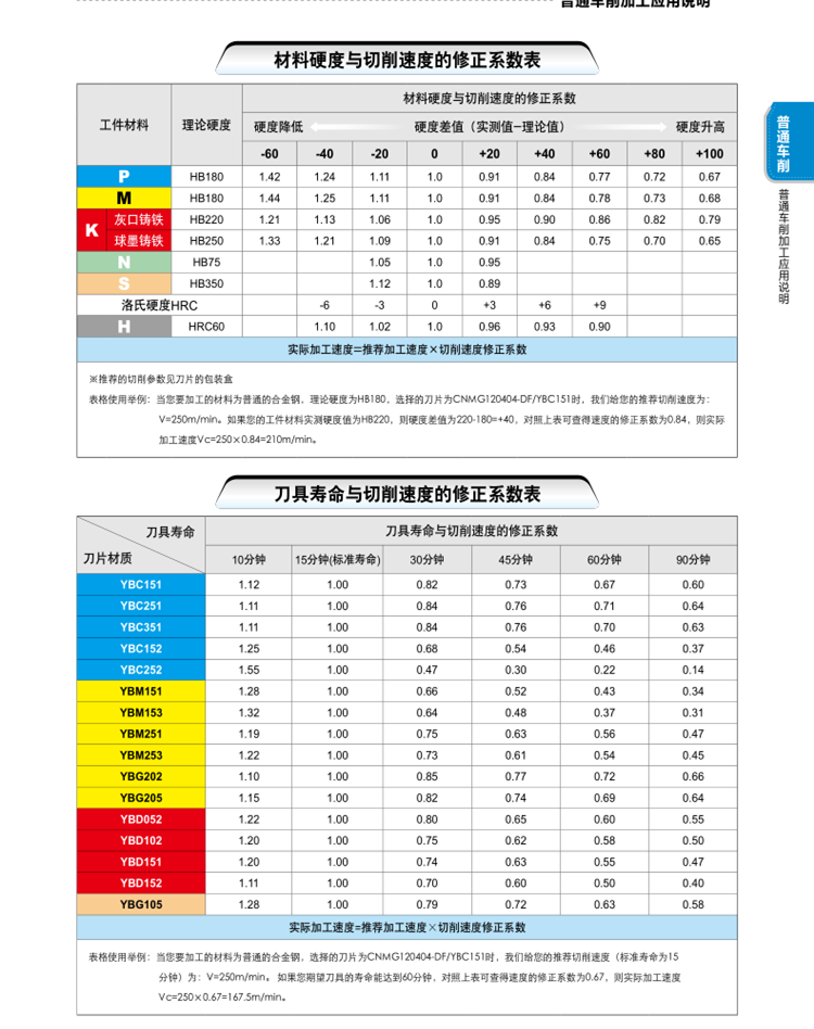 株洲钻石 数控车刀片 CNMG120408-PM YBC251 不锈钢 特惠 - 图1