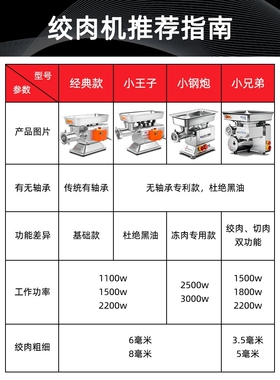 台元绞肉机商用无轴承全自动多功