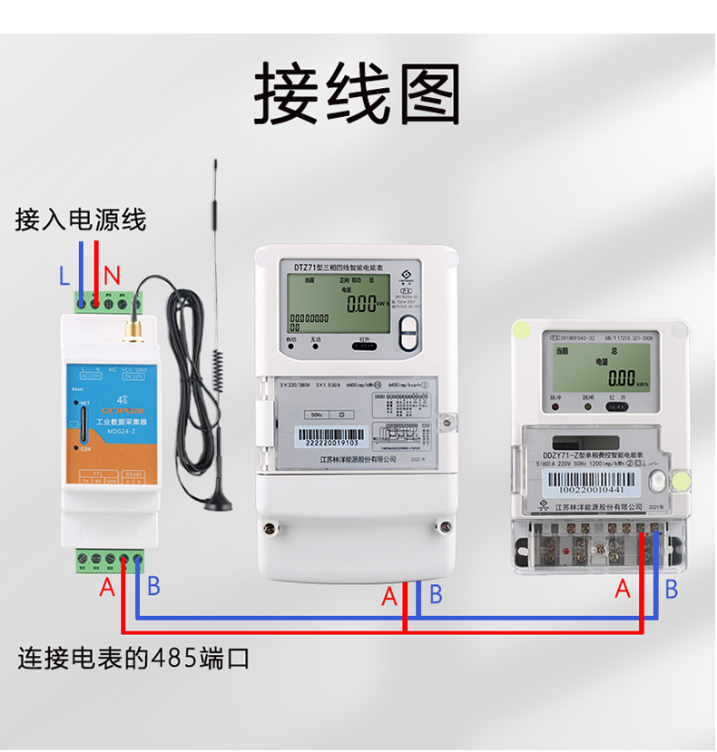 电能表远程通讯采集器RS485串口转GPRS云平台数据集抄物联网抄表 - 图2