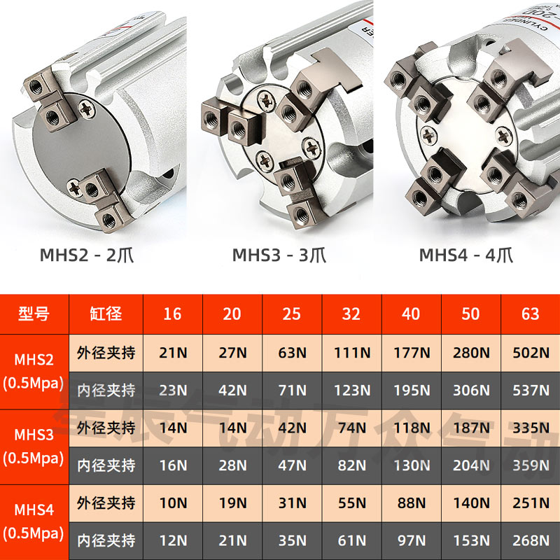 亚德客型2/34爪气缸MHS3/4-32D/MHS2-16D/20/25D/50D圆柱气缸夹爪-图1