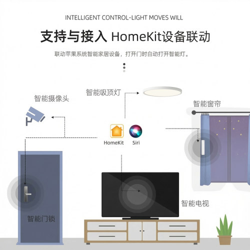 matter苹果智能家居HomeKit吸顶灯包上门安装支持接入绿米aqara - 图3