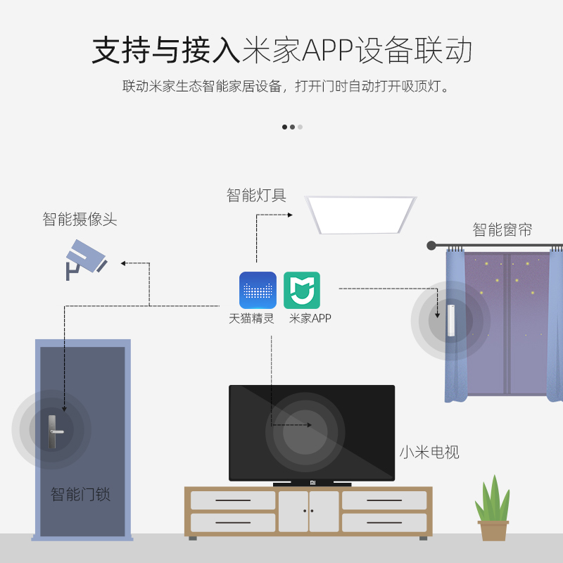 已接入米家智能平板灯小爱同学石膏板蜂窝板弹簧卡簧全光谱面板灯 - 图3