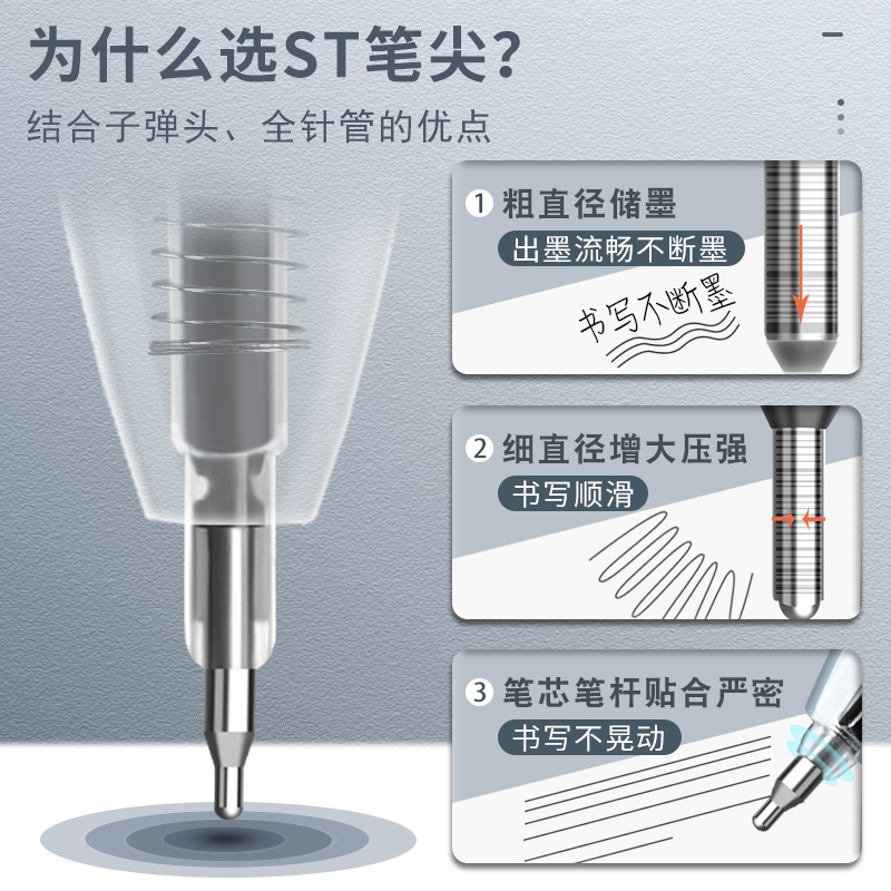 思进刷题笔芯ST头按动笔芯中性笔速干替芯圆珠笔替芯黑色0.5mm学生考试用笔芯碳素笔葫芦头水性笔刷题神器 - 图0