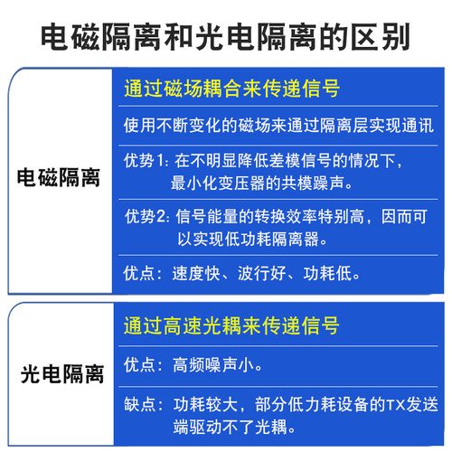 适用西门子S7-200/300PLC编程电缆DP/MPI/PPI通讯数据下载线0CB20 - 图1