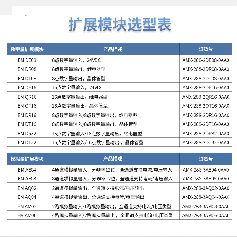 兼容国产西门子PLC200smart EM AE/AM/03/04/06/08扩展模块