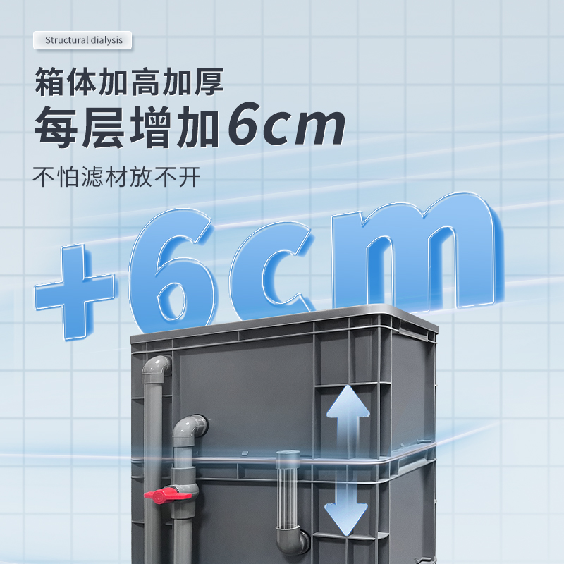 鱼缸沉淀仓周转箱过滤箱上滤外置过滤器滴流盒家用鱼池水循环系统-图2