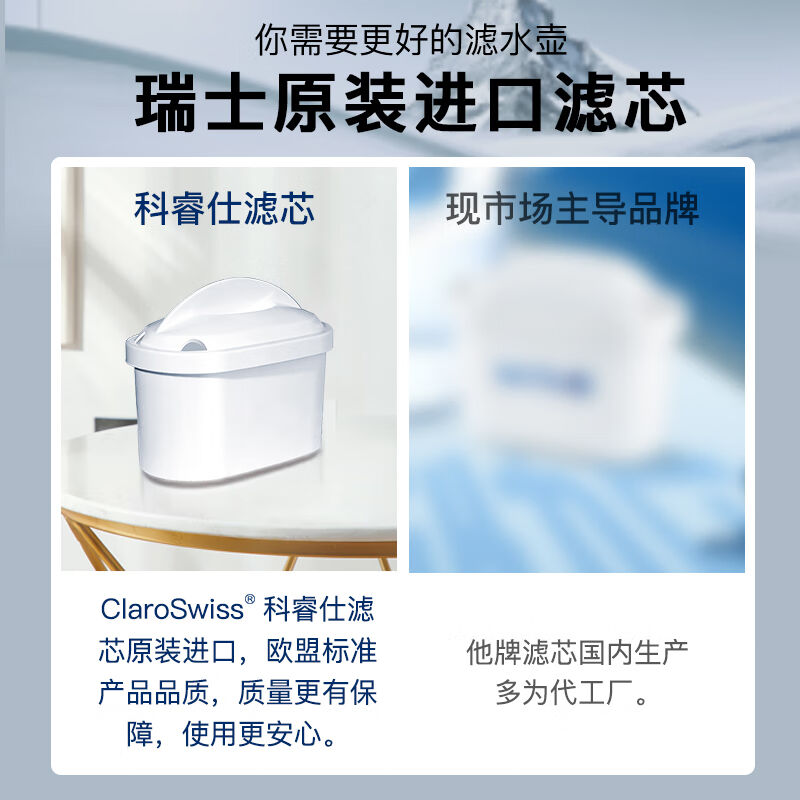 科睿仕（Claroswiss）瑞士科睿仕马特洪系列3.5L滤水壶套装净水壶 - 图2