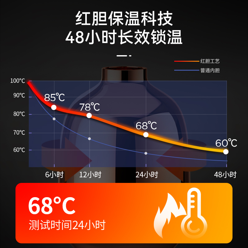 德国FEENIK保温水壶家用保温瓶大容量保温壶热水瓶车载茶壶暖水壶-图1
