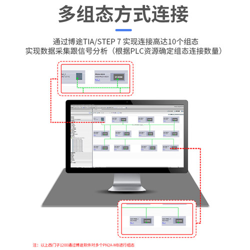 艾莫迅Modbus转Profinet网关485 RTU/TCP转PN协议模块PN2A/PN1-MB - 图2
