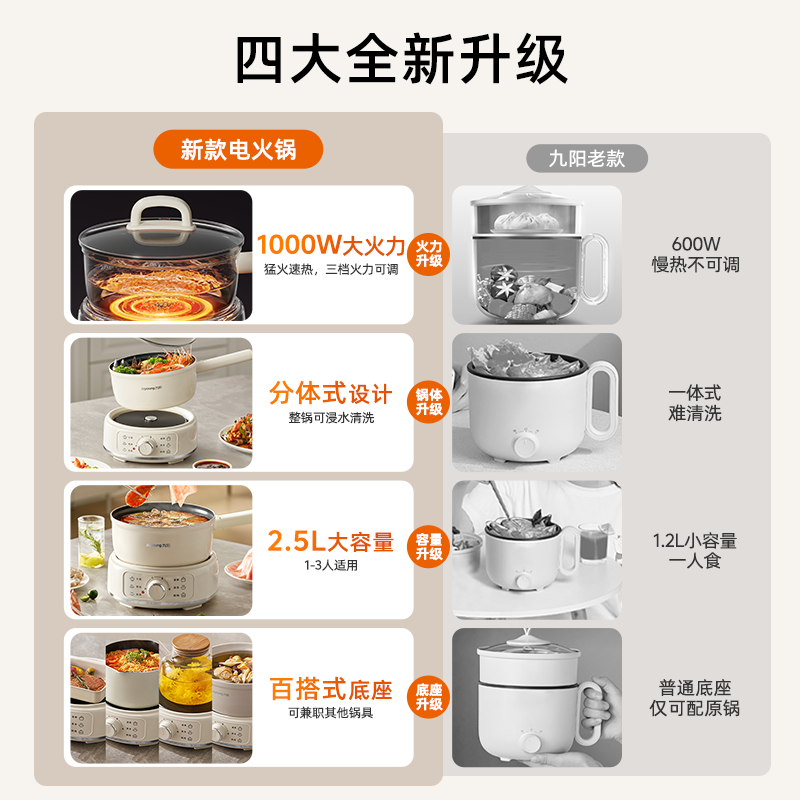 九阳电煮锅家用宿舍多功能小型分体式不粘锅一人食小煮锅泡面火锅 - 图0