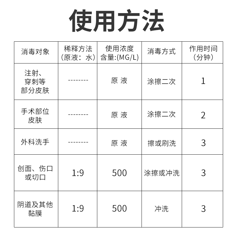 利尔康医家用碘伏消毒液婴儿消毒杀菌妇科皮肤粘膜消毒杀菌100ml