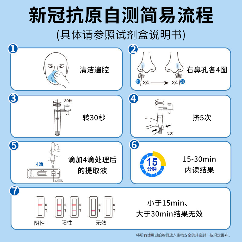 Flowflex新冠病毒抗原检测试剂盒新型冠状病毒核酸检测试纸自测盒-图1