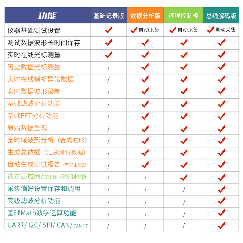 Tektronix泰克数字示波器TBS2104X 2074B 2102B 2204B 2072 2202B - 图2