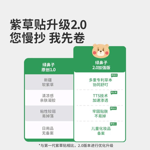 Успокаивающее детское средство от укусов комаров, наклейка от комаров, крем от зуда, против зуда