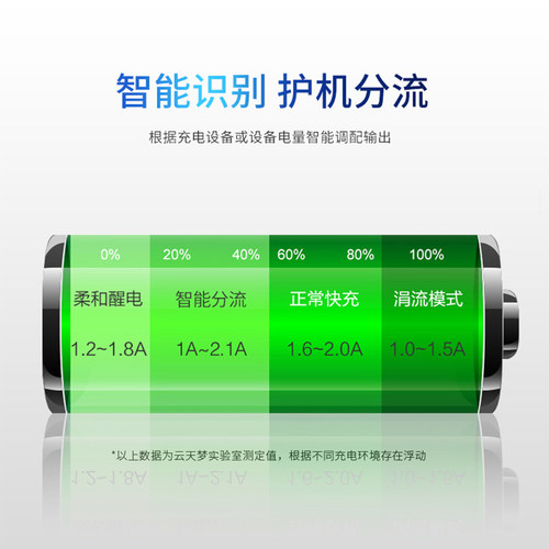 适用松下CGA-S008充电器 FX36 FX38 FX55 FX37  FX520电池USB座充 - 图2
