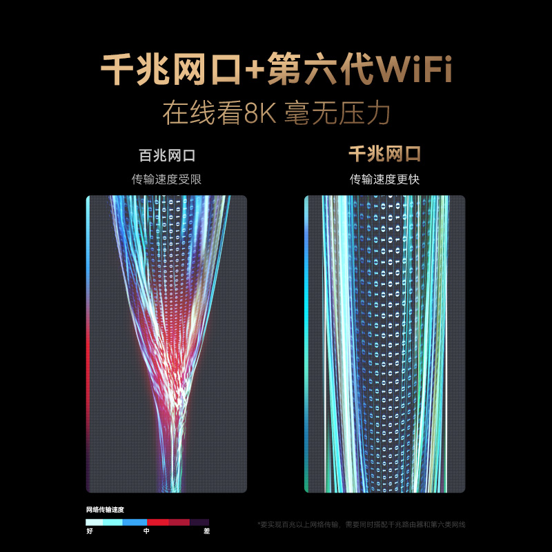 腾讯极光5Pro网络电视盒子机顶盒家用8K超高清视频播放器通用魔盒 - 图2