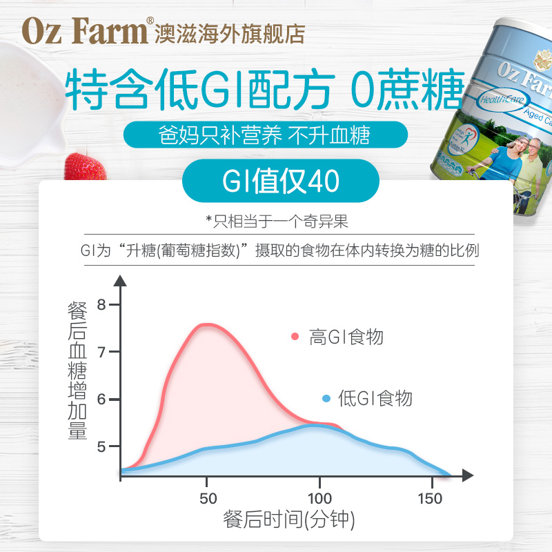 ozfarm澳滋海外旗舰店澳洲OzFarm中老年人牛奶粉澳滋补高钙无蔗糖澳美滋成人营养早餐奶2