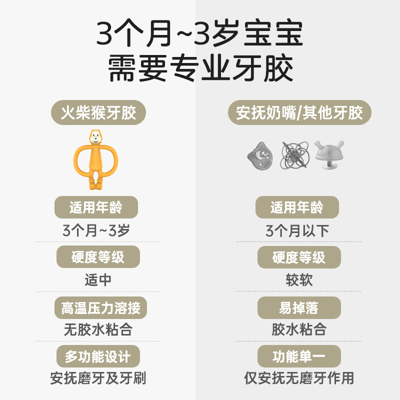 英国Matchstick Monkey火柴猴牙胶婴儿磨牙棒口欲期防吃手咬咬胶