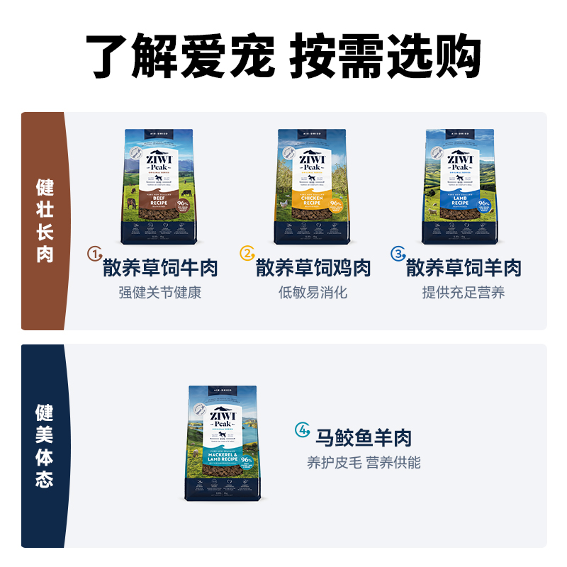 【ziwi旗舰店】滋益巅峰风干狗粮4kg多口味牛肉通用型犬粮