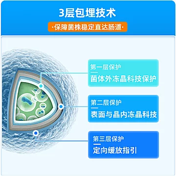 蜀中复合益生菌一盒20条[21元优惠券]-寻折猪