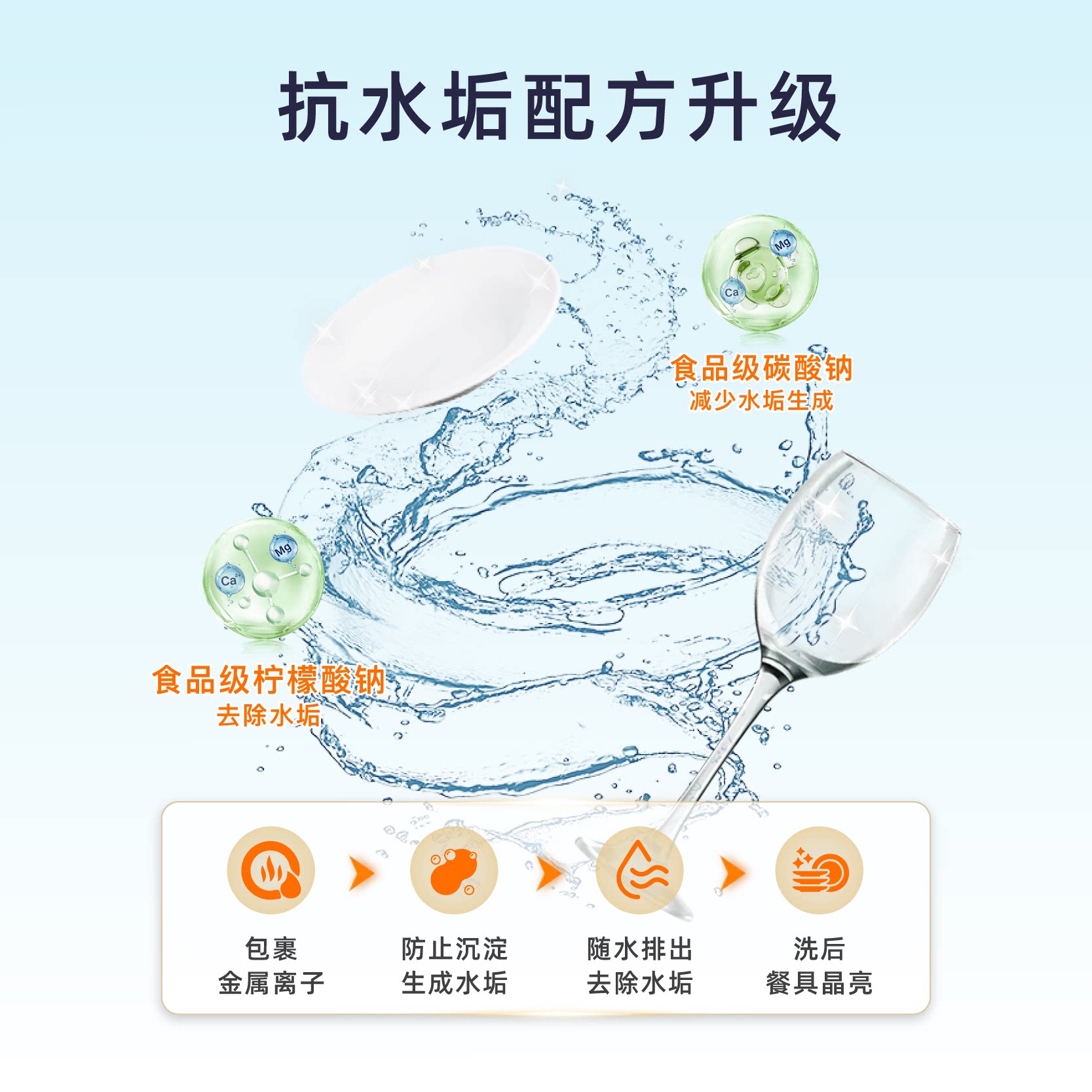 Dishwasher detergent set