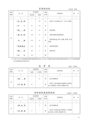 【2021版】 铁路客运运价里程表铁路旅客运输规程 第四附件中华人民共和国铁道部铁路旅客运输规程附件四附带客运管辖线路图书 - 图1