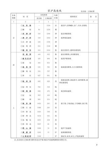 【2021版】 铁路客运运价里程表铁路旅客运输规程 第四附件中华人民共和国铁道部铁路旅客运输规程附件四附带客运管辖线路图书 - 图3