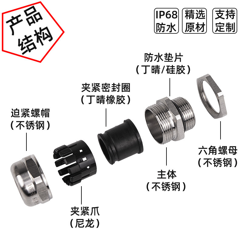 304不锈钢电缆防水接头M12 20 25防爆316L金属格兰IP68葛兰填料函 - 图1