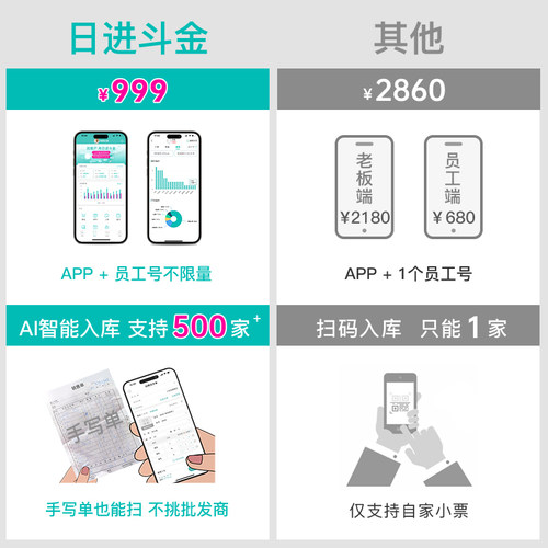 日进斗金服装店收银系统店铺进销存零售店铺会员管理软件女装童装母婴鞋箱包开单付款小票机标签打印机扫码枪 - 图2