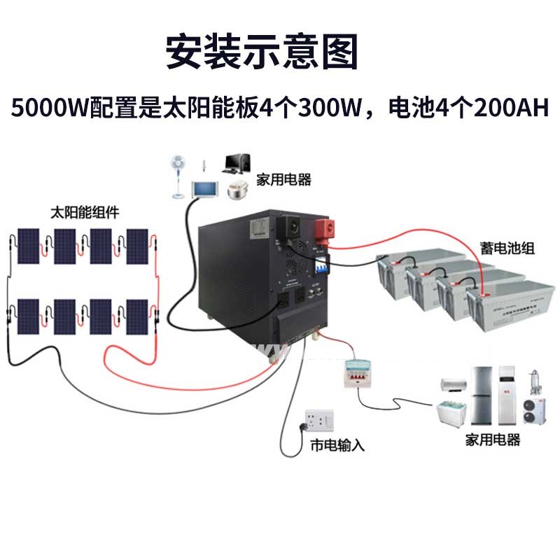 太阳能发电系统家用光伏全套发电机 安捷顺徽九太阳能发电机