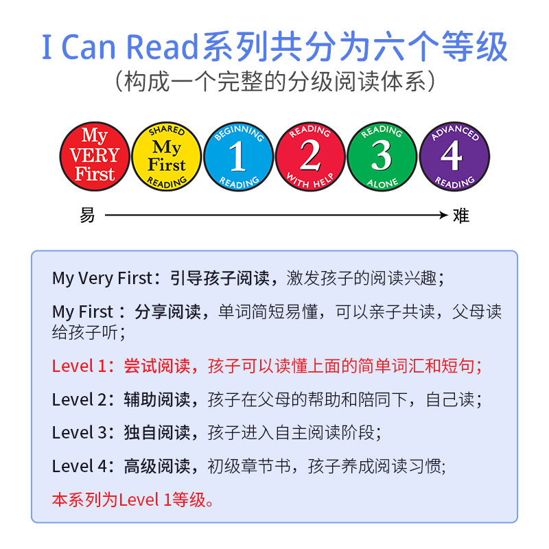 ICR level1 i can read系列多册合售英文原版绘本  皮特猫 贝贝熊 漂亮南希 帕丁顿熊 丹尼和恐龙 汪培珽3-6岁英语早教  分级阅读 - 图2