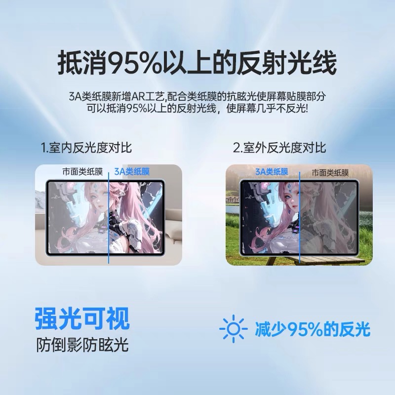 五行3A类纸膜ipadpro11/12.9寸适用苹果air4/5超清增透2022款ipad平板贴膜10.9保护膜防反光ar膜画画手写膜-图1