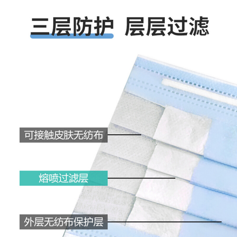 海氏海诺医用外科口罩无菌一次性卫生防尘透气防病菌三层加厚50只 - 图2