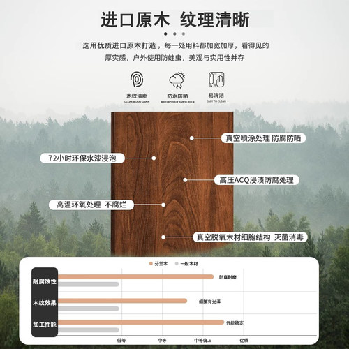 别墅庭院凉亭户外凉棚民宿帐篷农村院子组装小亭子移动木屋遮阳棚 - 图2