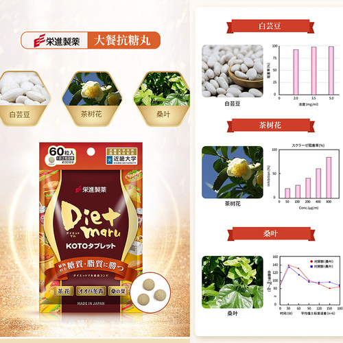 日本进口荣进制药Dietmaru大餐抗糖丸孝酵素白芸豆2袋 - 图0