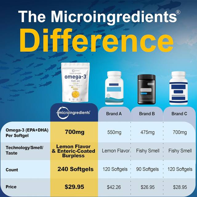 Micro American deep sea fish oil Omega3240 capsules