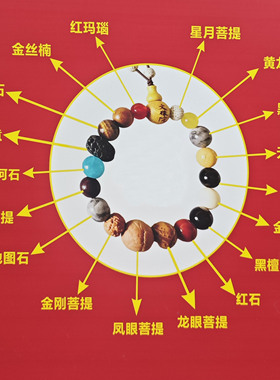 文殊院新款十八籽，金丝楠款，25年新款多宝菩提手串文殊院街直发