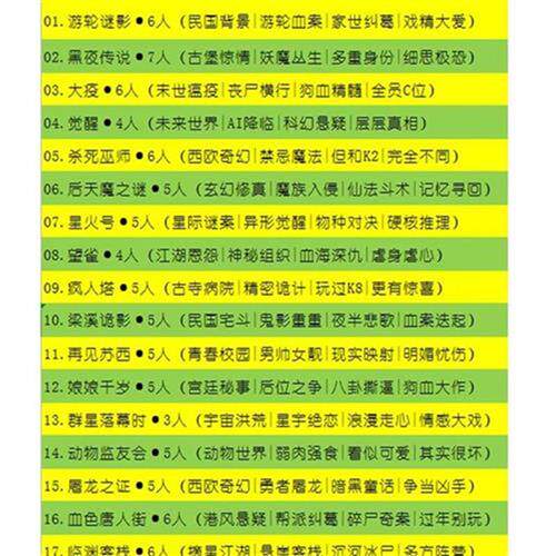 明星大侦探推理游戏 新人首单立减十元 21年8月 淘宝海外