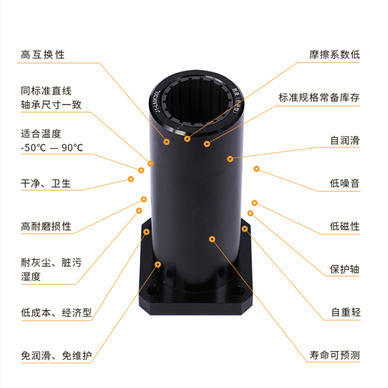 工程塑料方法兰直线加长轴承防水防锈尘LMK10/12/16/20/25/30/40L - 图0