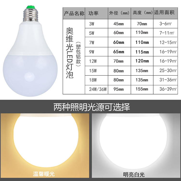 低压12v24v36v伏led灯泡e27螺口交直流机床电瓶工地矿井工作灯