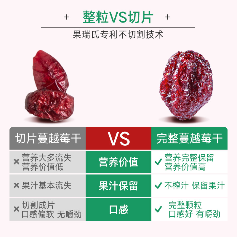 gracelandfruit旗舰店蔓越莓干烘焙无添加美国特产国外进口休闲零食孕妇新鲜刺梨梅果干3