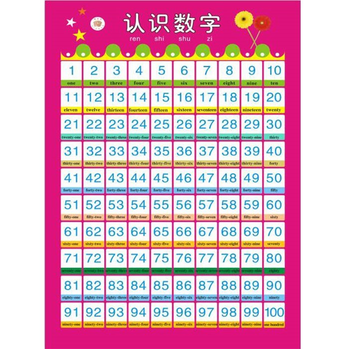 1到100认识数字挂图学前班幼儿园儿童100以内早教数字启蒙墙贴纸 - 图1