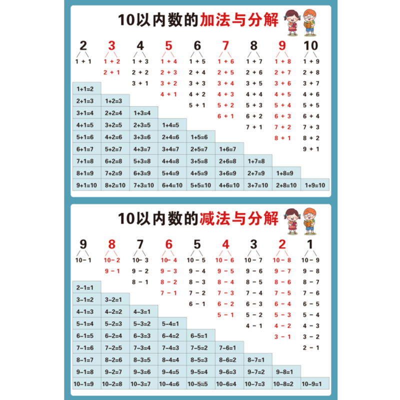 10以内数的分解与组成教具数学分解挂图20以内加减法口诀表墙贴大 - 图3