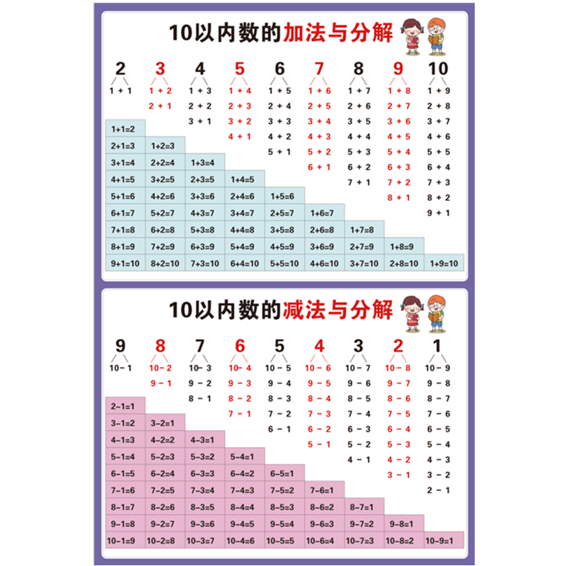 20以内加减法口诀表墙贴小学十10以内分解加法减法口诀表挂图高清 - 图3