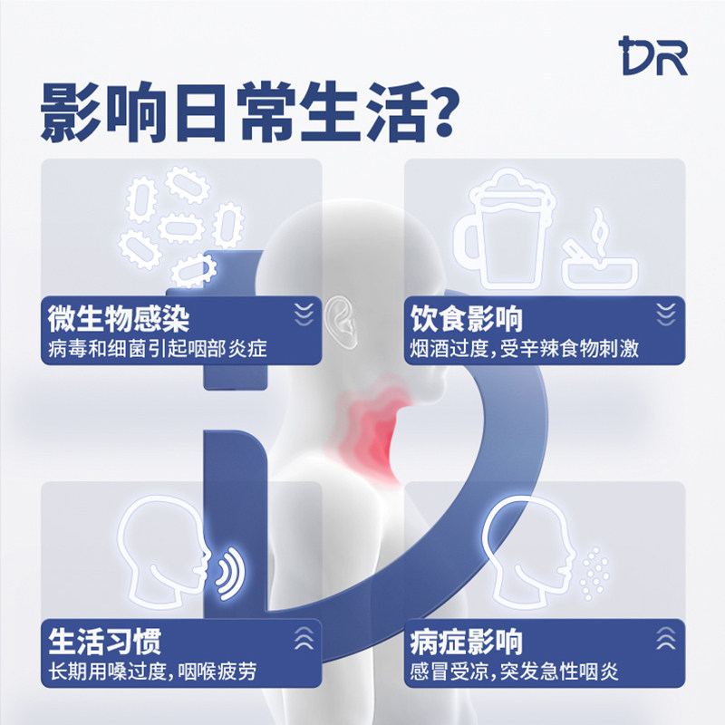 dr.rotus咽扁清穴位磁疗贴 活沃医疗器械膏药贴（器械）